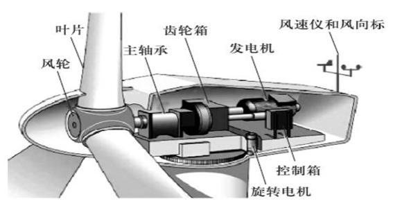 工业内窥镜在风电行业可以做哪些检测_工业内窥镜的应用