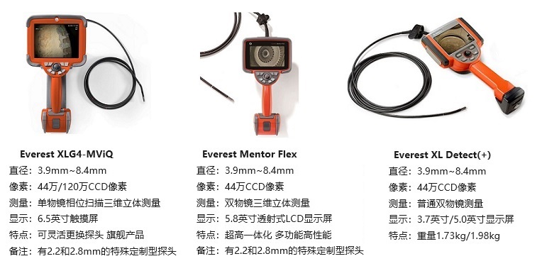 韦林一体化手持式便携型工业视频内窥镜的三个系列产品