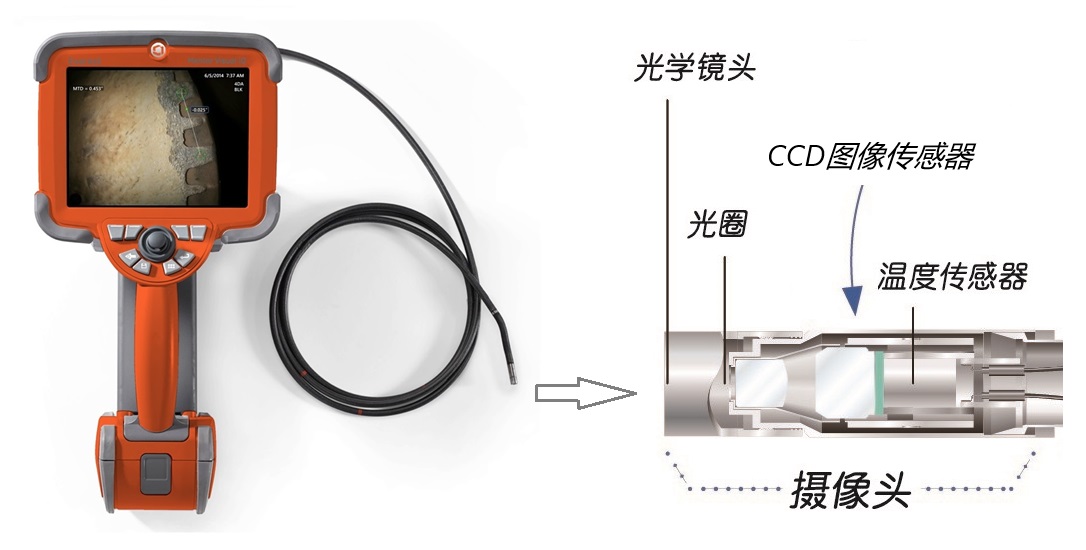 韦林工业内窥镜摄像头