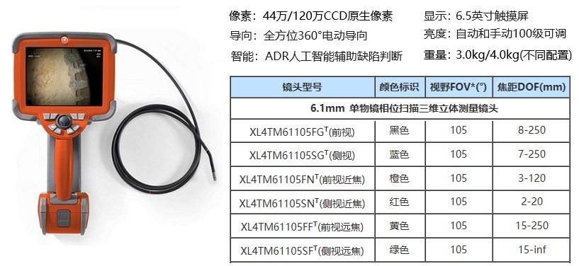 3DPM工业内窥镜的主要技术参数